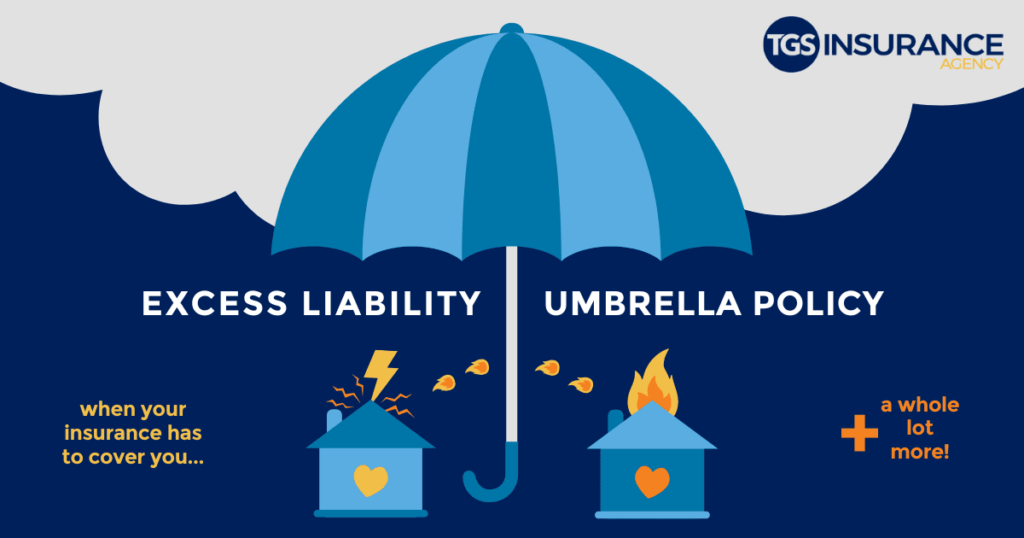 Excess liability coverage