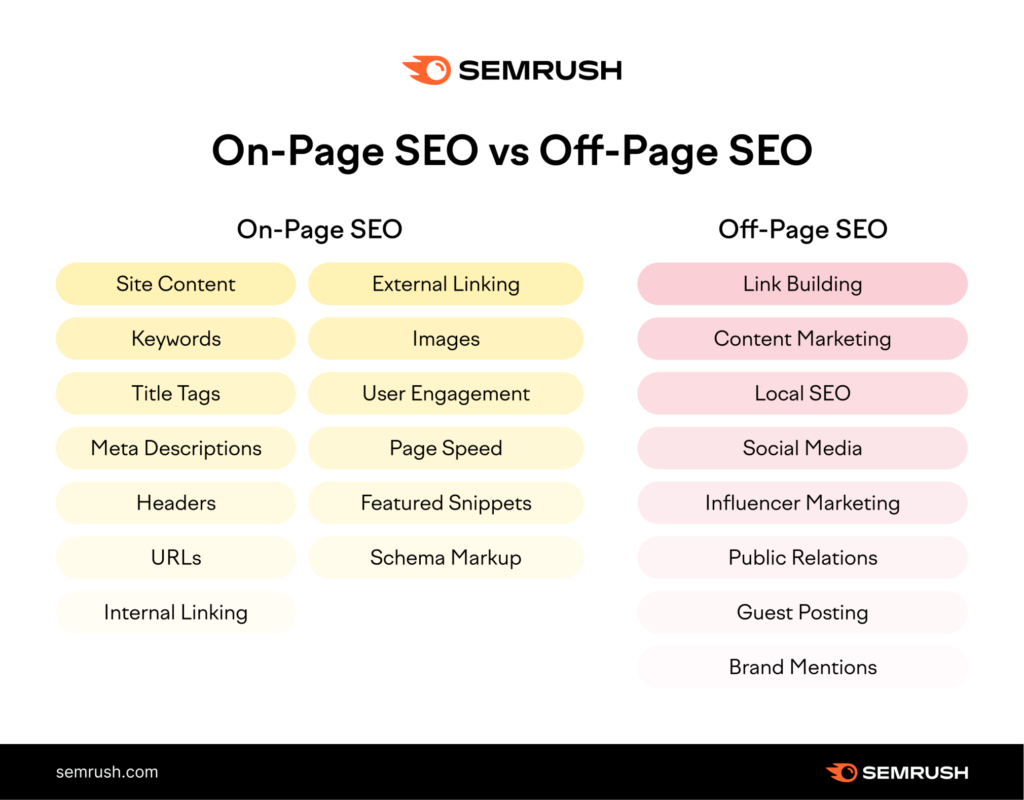 On-page SEO