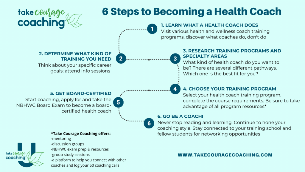 Steps to Become a Certified Health and Fitness Coach