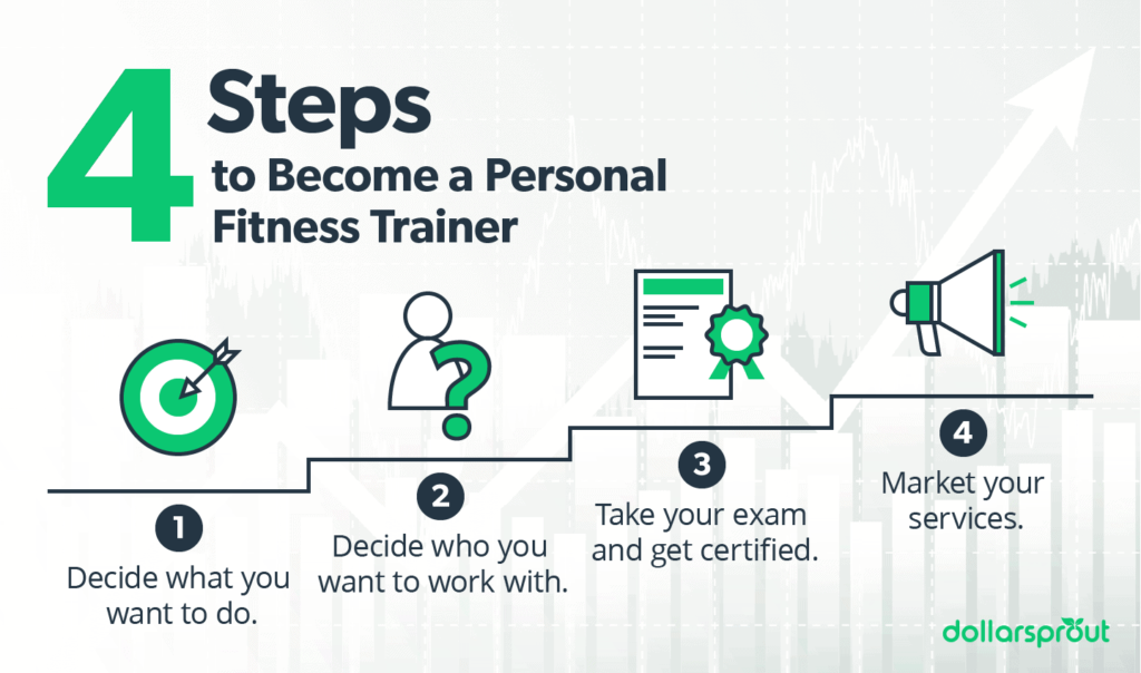 Steps to Become a Certified Health and Fitness Coach