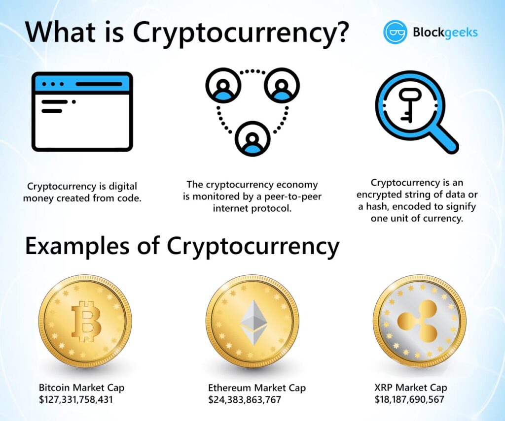 What is Cryptocurrency